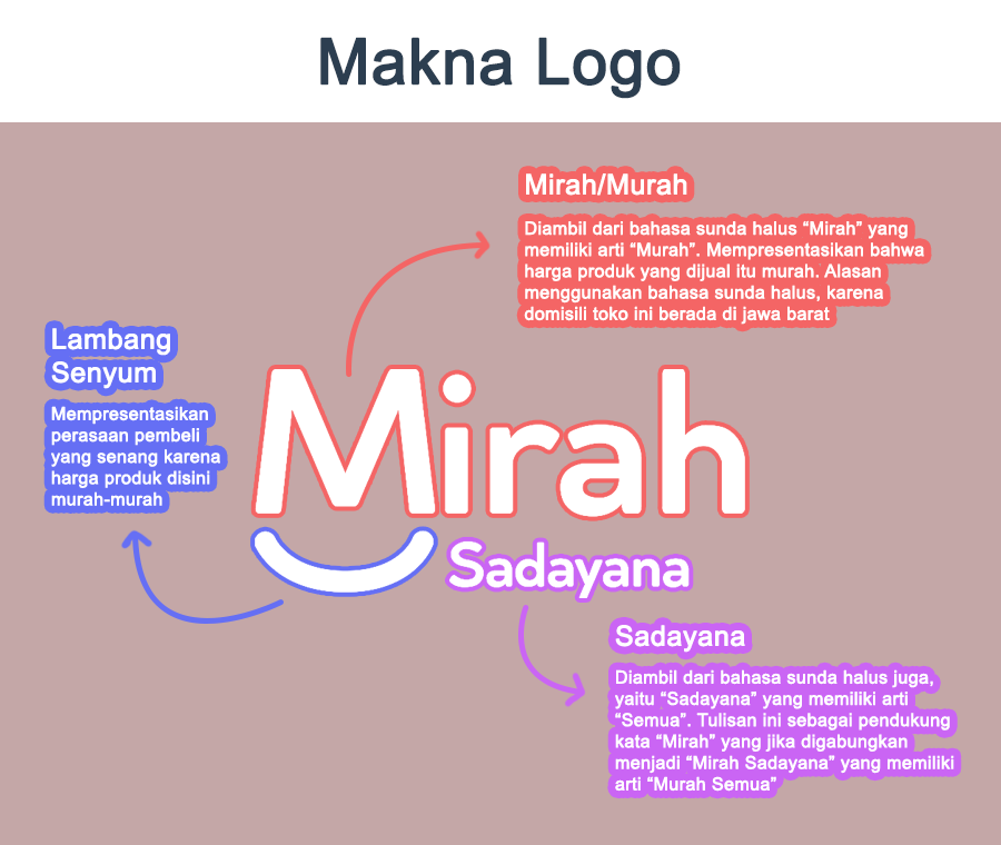Mirah Sadayana